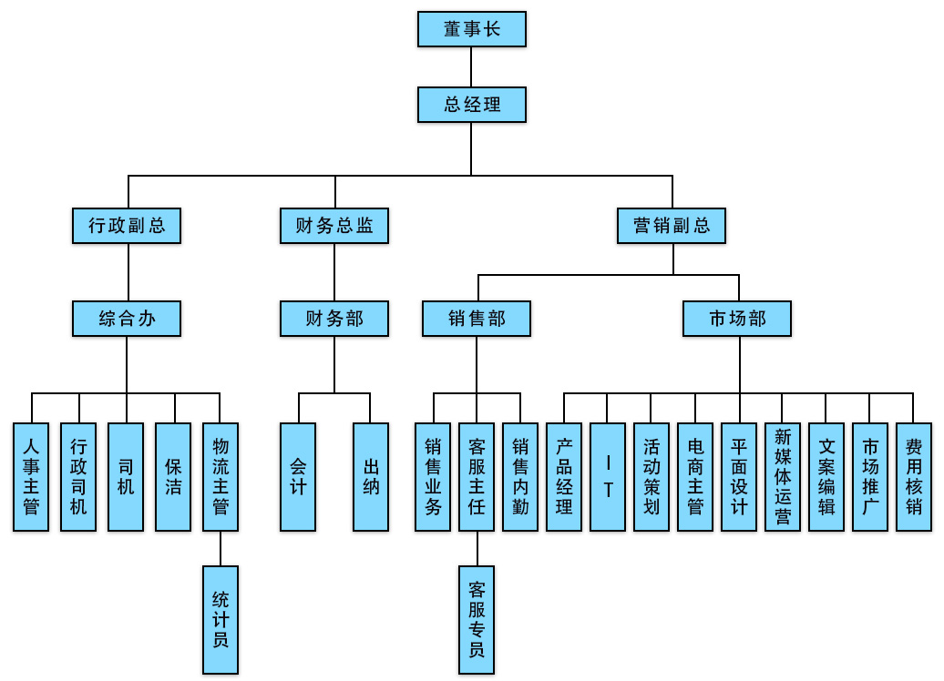 柳林酒业